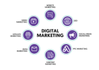 Digital Marketing Training Courses With Live Mentors And Master Resell Rights For Full Price