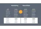 Digital Marketing - Volume 1 - The basics E-books