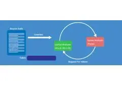 Get Expert Syntax Analysis Assignment Help – Now at 10% Off with BookMyEssay!